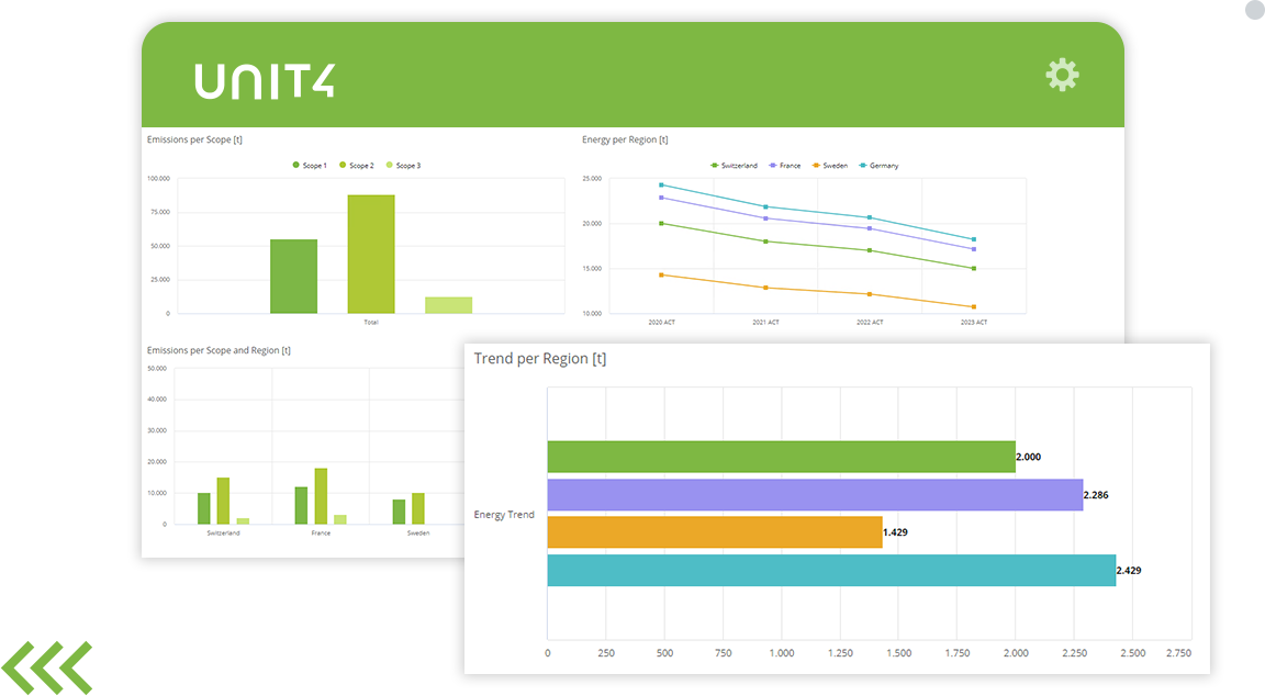 Screenshot showcasing Unit4 FP&A's ESG capabilities