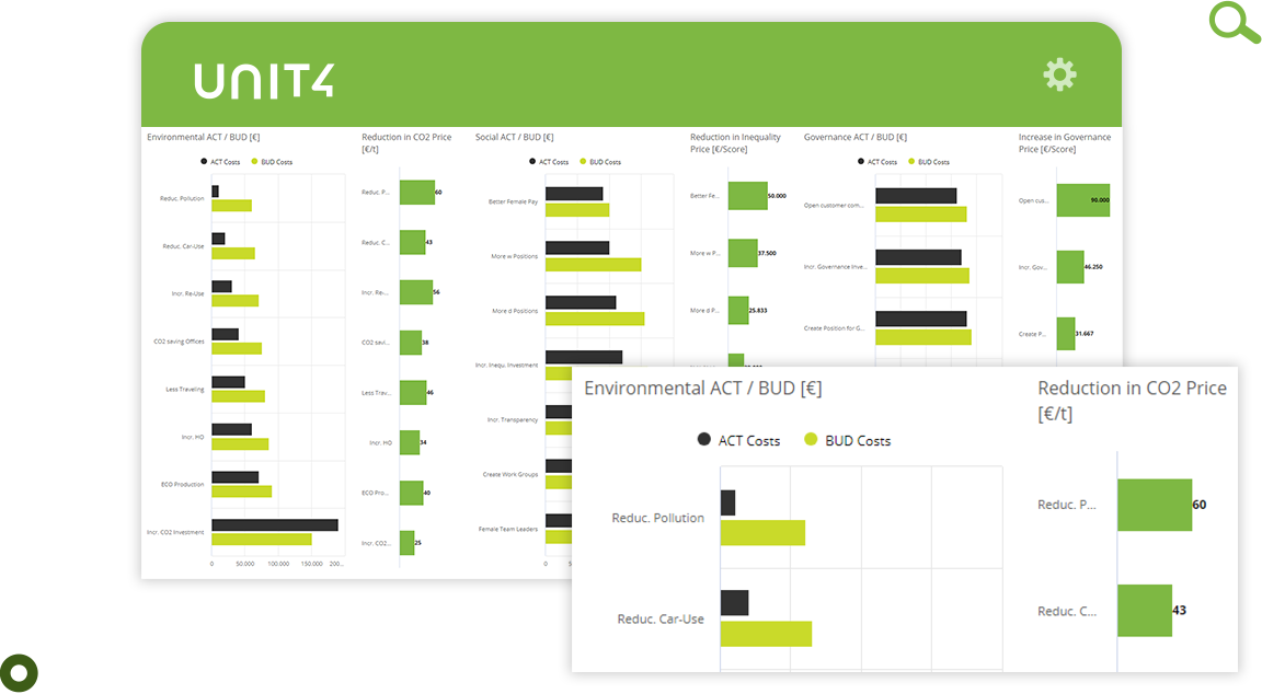 Screenshot showcasing Unit4 FP&A's ESG capabilities