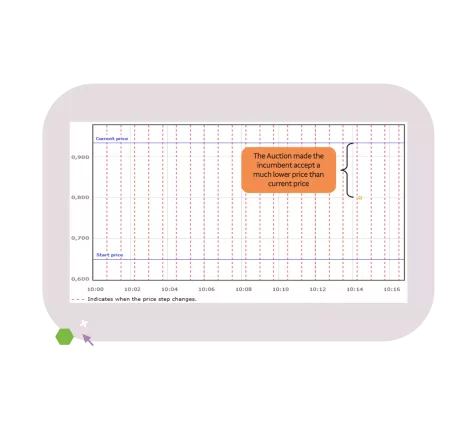 reverse-auction-example