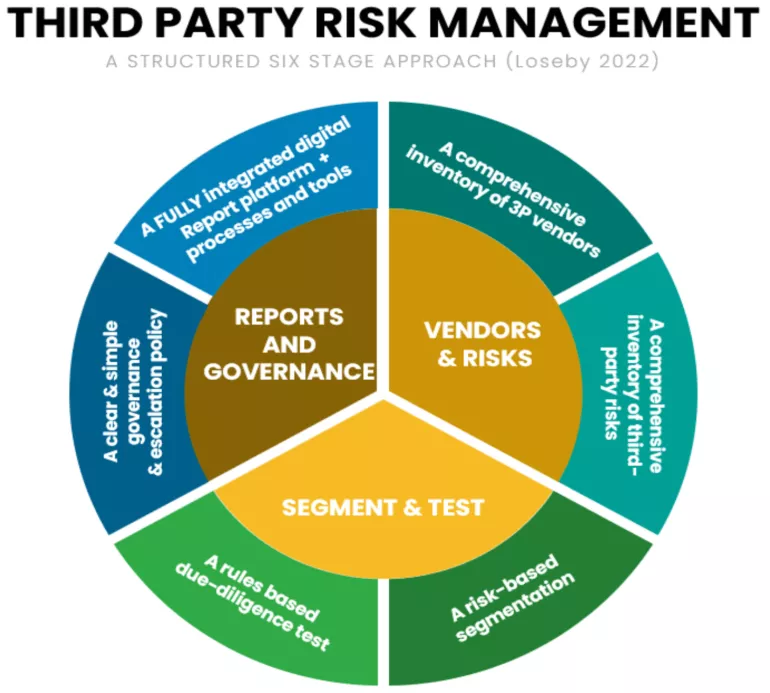 Have You Exceeded Your Third-Party Risk Threshold | Unit4 Scanmarket